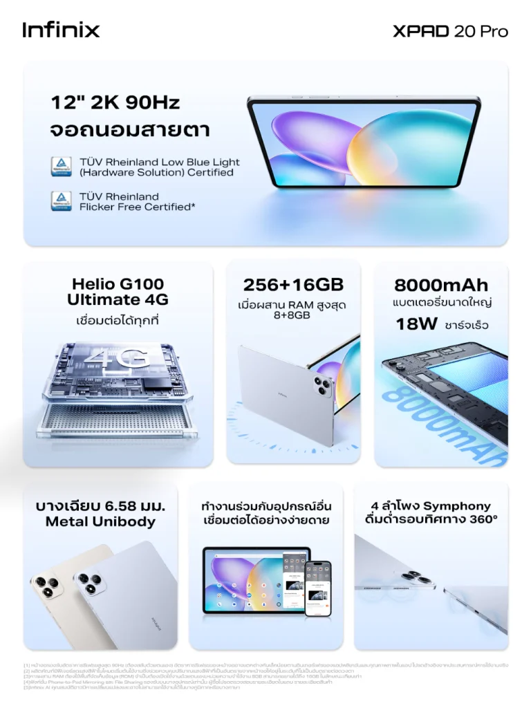 Infinix XPAD 20 Pro - Key Specs
