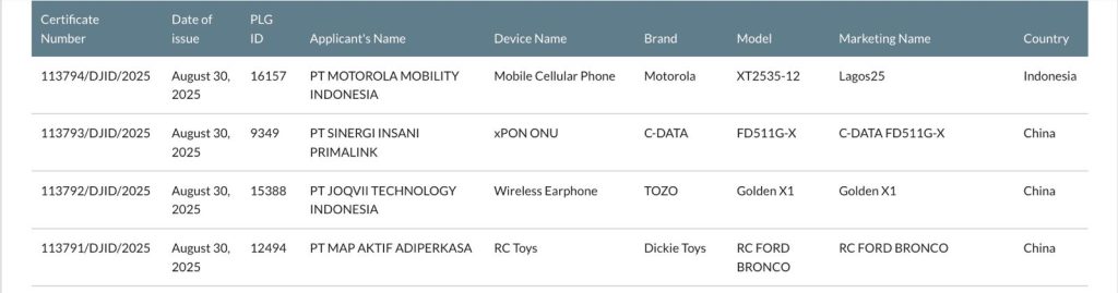 Motorola'XT2535-12' - SDPPI Certification