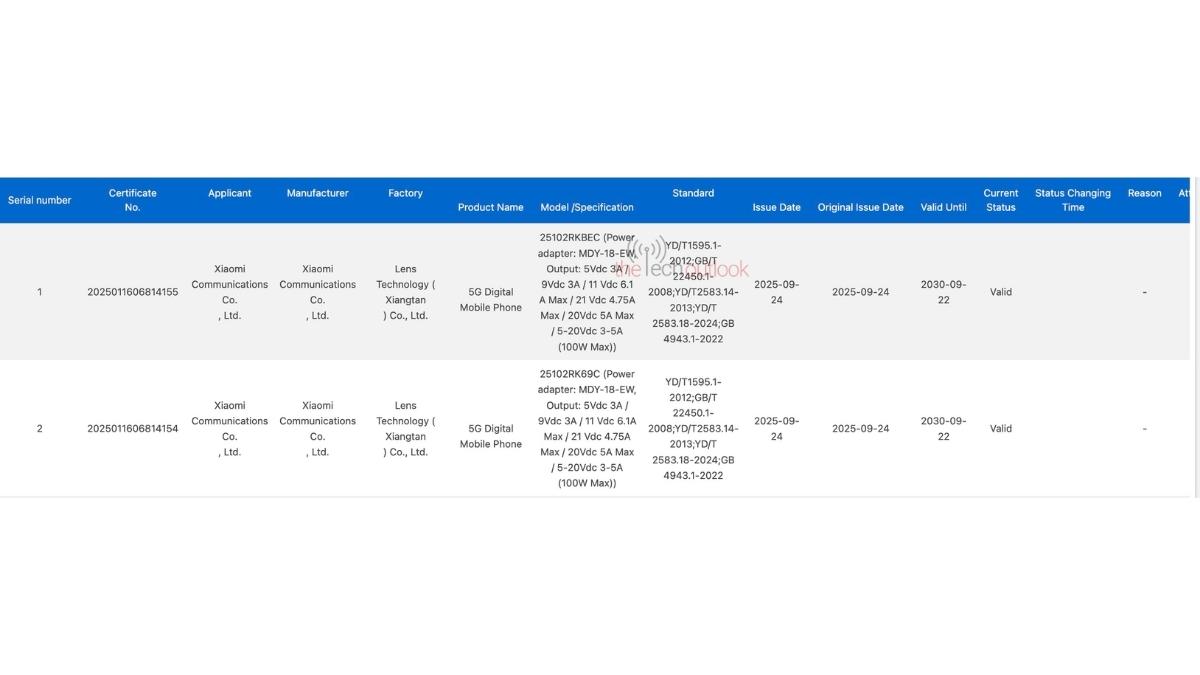 New Redmi Smartphones ('25102RKBEC' and'25102RK69C') - 3C Certfiication, Revealing 100W Wired Fast Charging