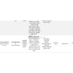 Nubia Z80 Ultra - 3C Certification