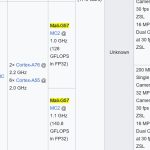 OPPO A6 Pro 4G - Chip Details
