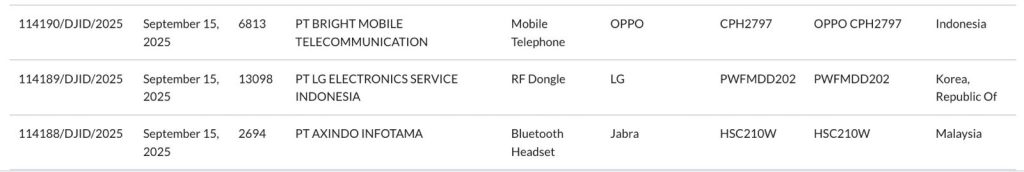 OPPO 'CPH2797' - SDPPI Certification