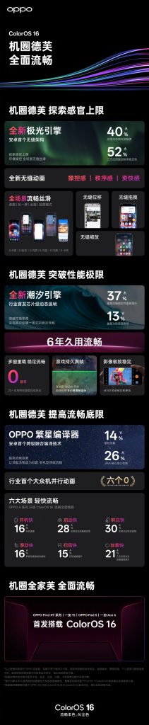 OPPO Find X9 Series - ColorOS 16 Features (Weibo Post)