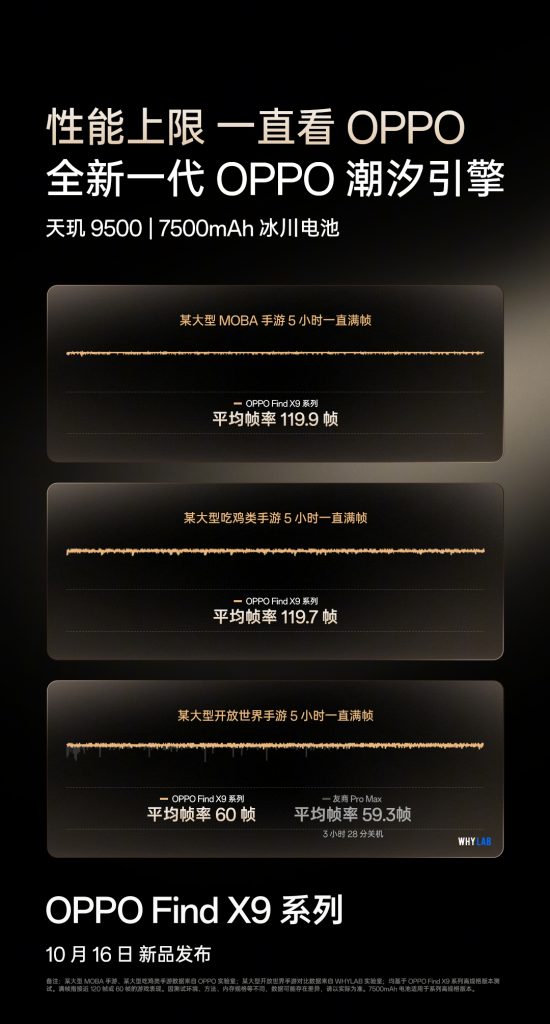 OPPO Find X9 Series - Performance Specs (1)