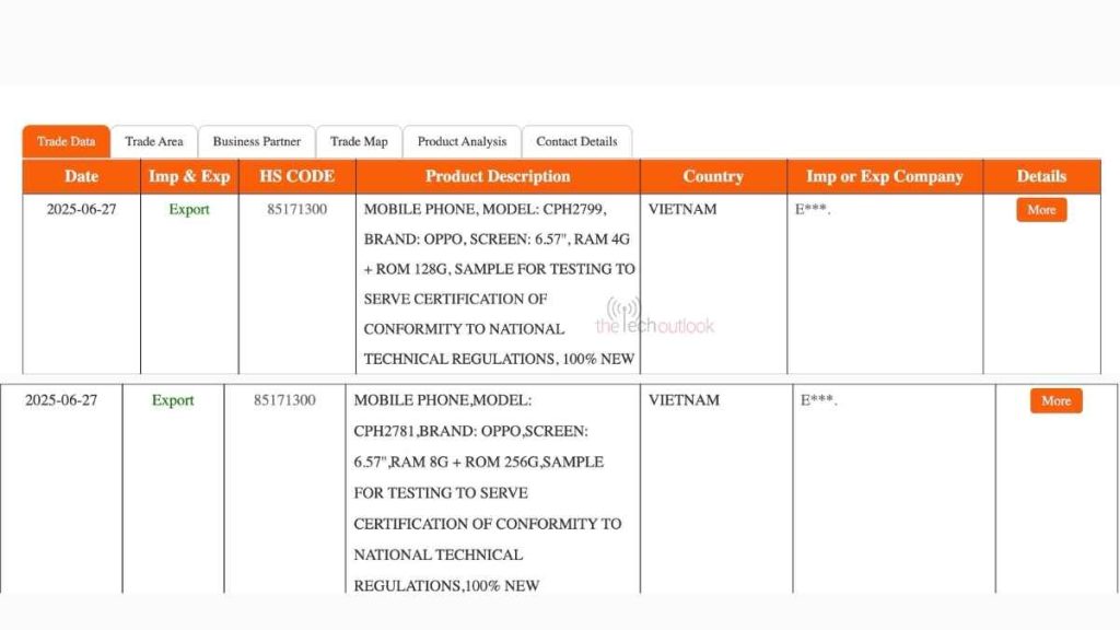 OPPO A6 Pro 4G and OPPO A6 Pro 5G - Import and Export Database Listing