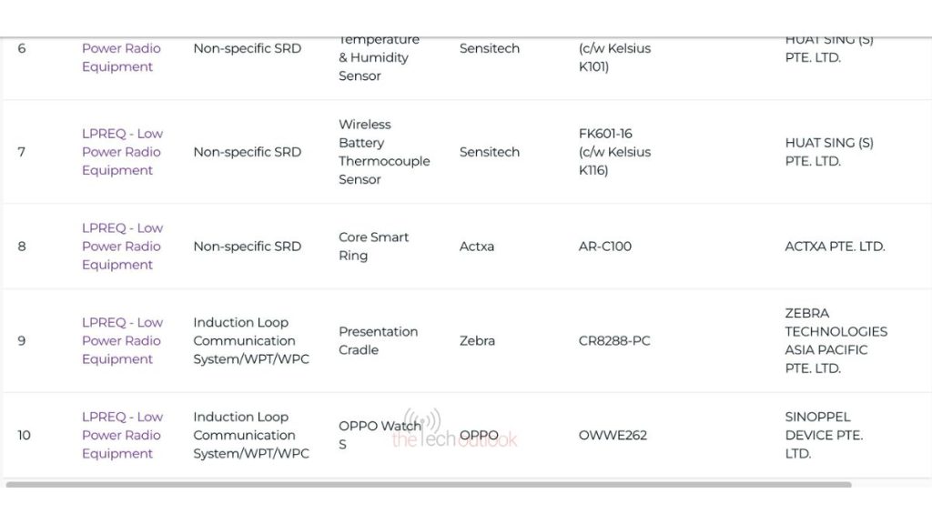 OPPO Watch S - IMDA Certification