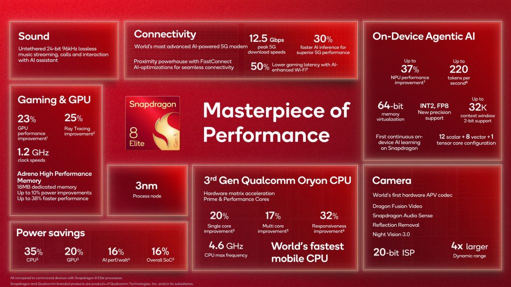 Qualcomm Snapdragon 8 Elite Gen 5 - Key Specs