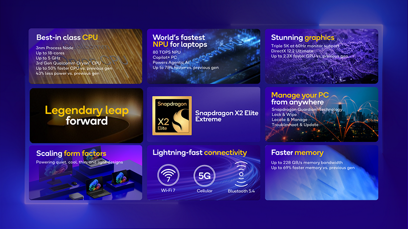 Qualcomm Snapdragon X2 Elite - Key Specs