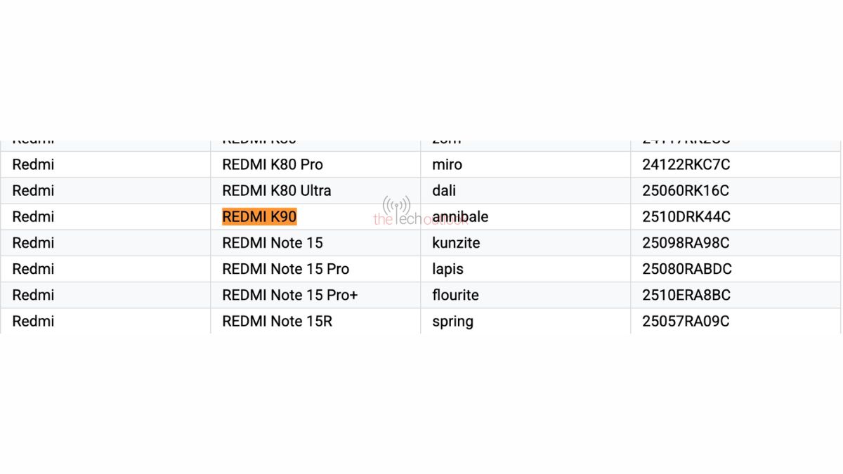 Redmi K90 spotted on Google Play Console Supported Devices list