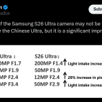 Samsung Galaxy S26 Ultra - Improvements Over Predecessor Tipped
