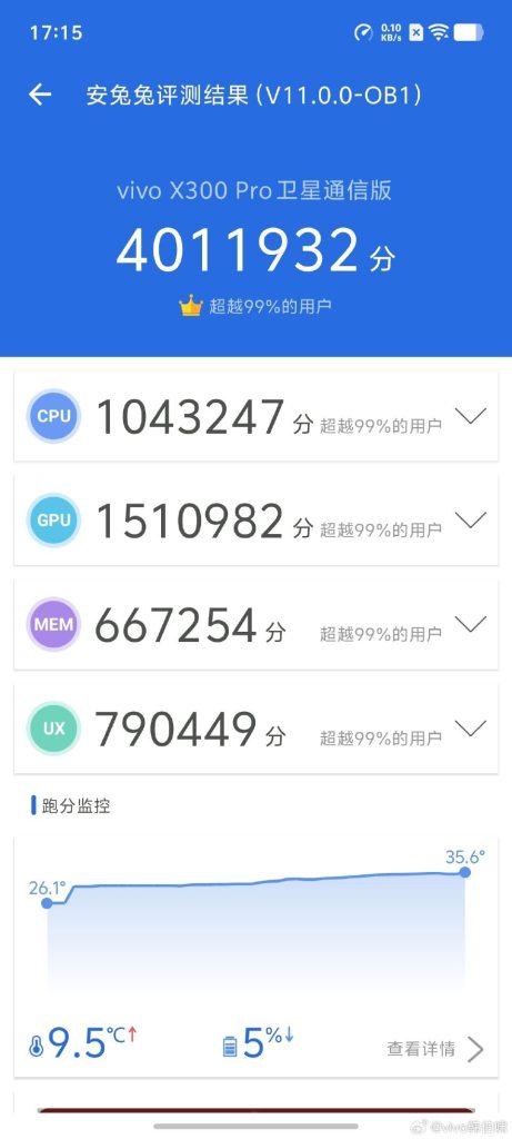 Vivo X300 Series - AnTuTu Score