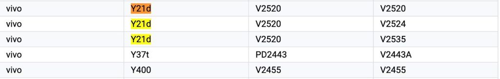 Vivo Y21d - Google Play Console Supported Devices List