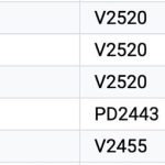 Vivo Y21d - Google Play Console Supported Devices List
