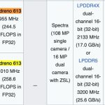 Vivo Y31 5G (V2521) - Chip Details