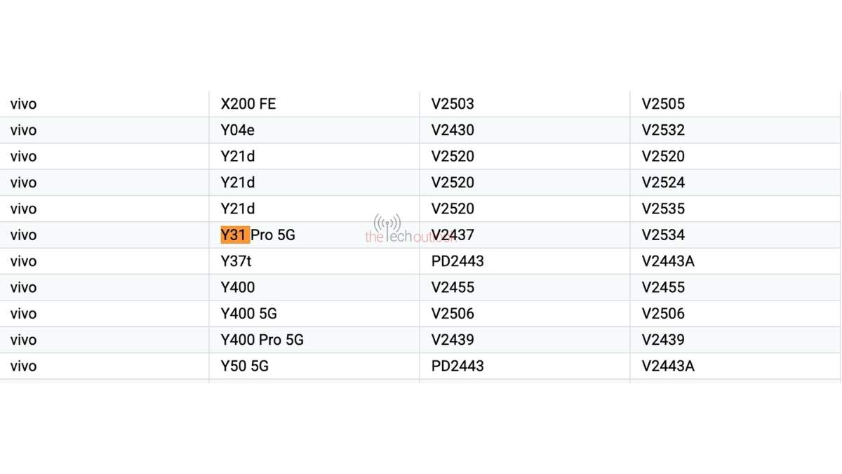 Vivo Y31 Pro 5G on Google Play Console supported devices list