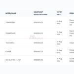 Xiaomi 15T Pro (2506BPN68G) - TDRA Certification