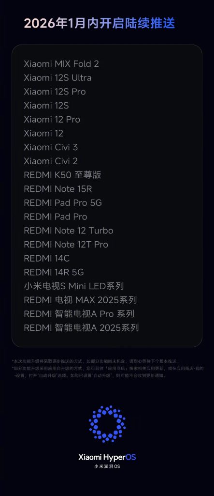 Xiaomi HyperOS 3 - Roll-Out Schedule (5)