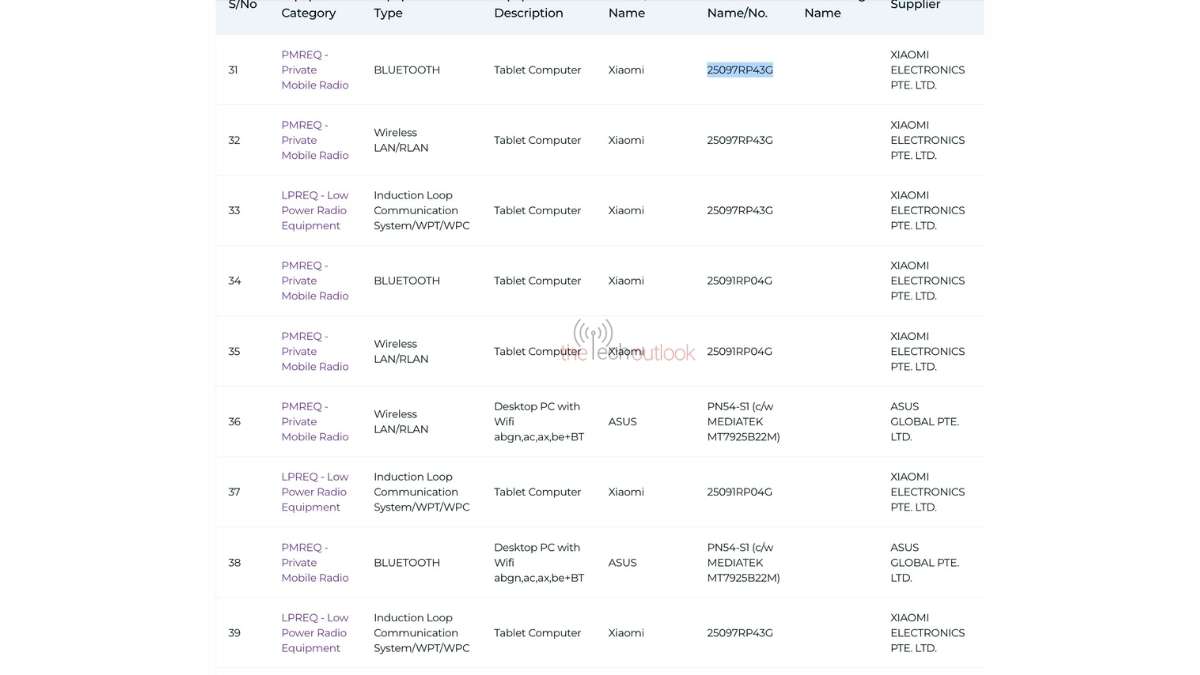 Xiaomi Pad 8 Series Global Variants (Without 4G or 5G Network Connectivity) - IMDA Certification