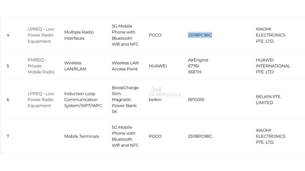 Alleged POCO M8 5G (25118PC98G) - IMDA Certification