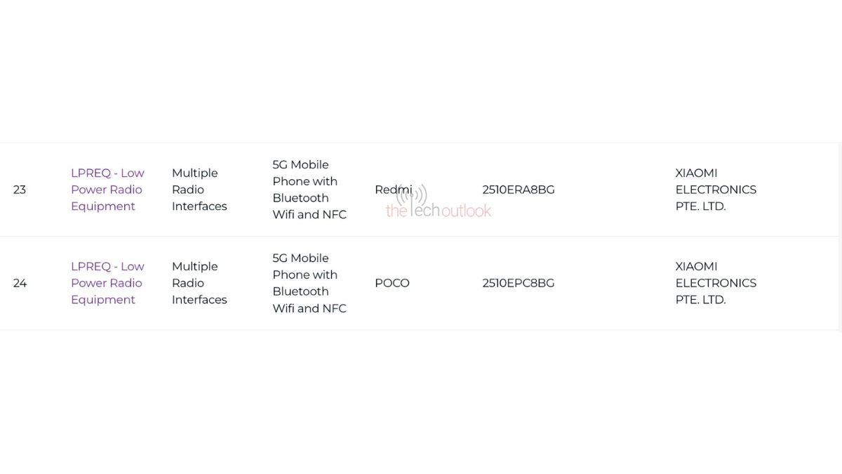 Alleged Redmi Note 15 Pro+ 5G and POCO M8 Pro - IMDA Certification