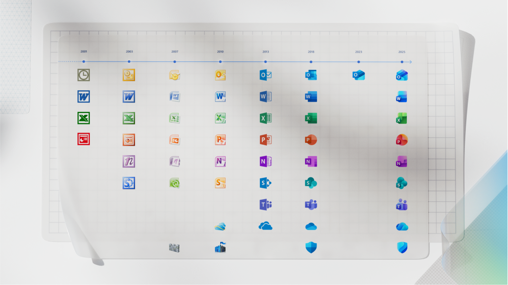 Full Timeline