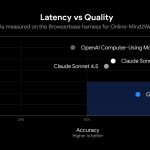 Gemini 2.5 Computer Use Model - Latency vs Quality