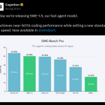 Introducing SWE-1.5 (Cognition X Post)