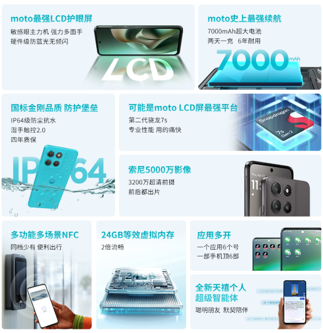 Lenovo Moto G100 - Key Specs