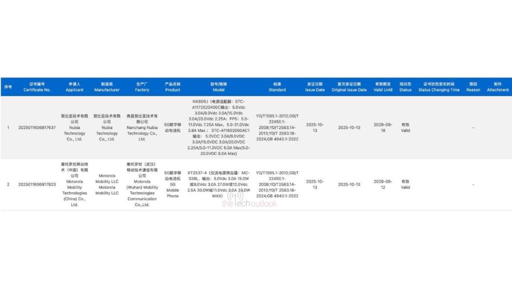 Motorola 'XT2537-4' Smartphone - 3C Certification