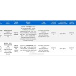 Motorola 'XT2537-4' Smartphone - 3C Certification