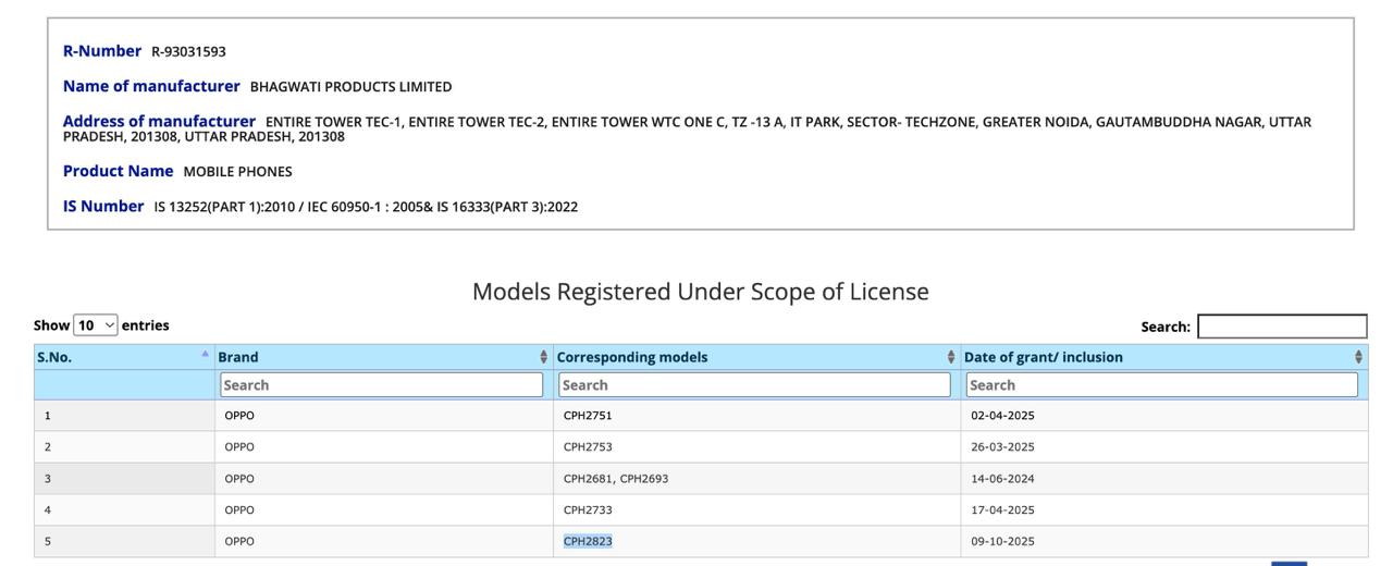 New OPPO Smartphone (CPH2823) - BIS Certification
