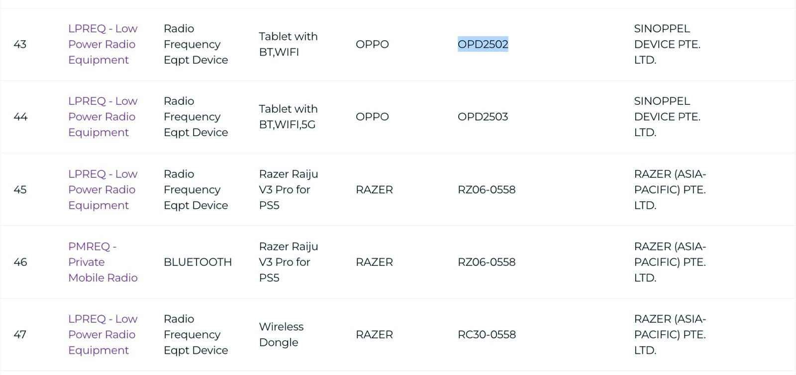 OPPO'OPD2502' and OPPO'OPD2503' Tablets - IMDA Certification