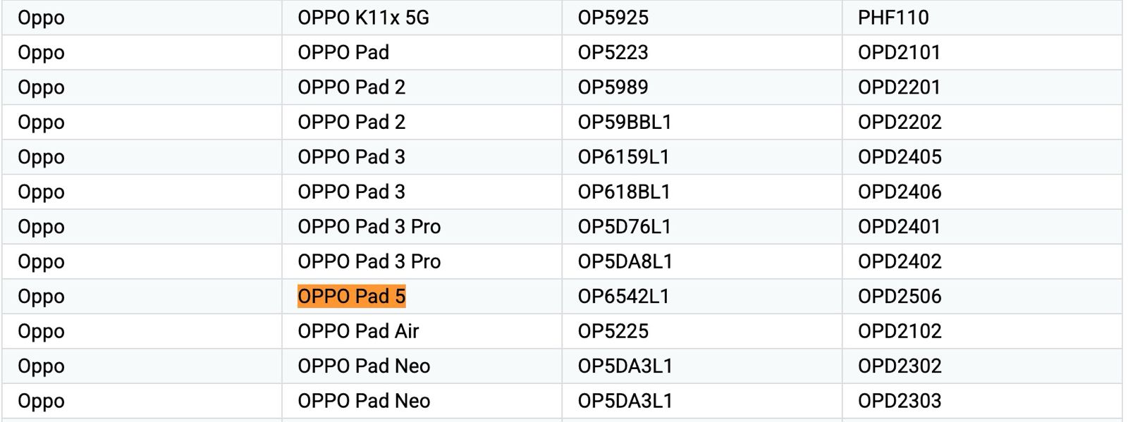 OPPO Pad 5 (OPD2506) - Google Play Console Listing