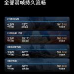 OnePlus 15 Display