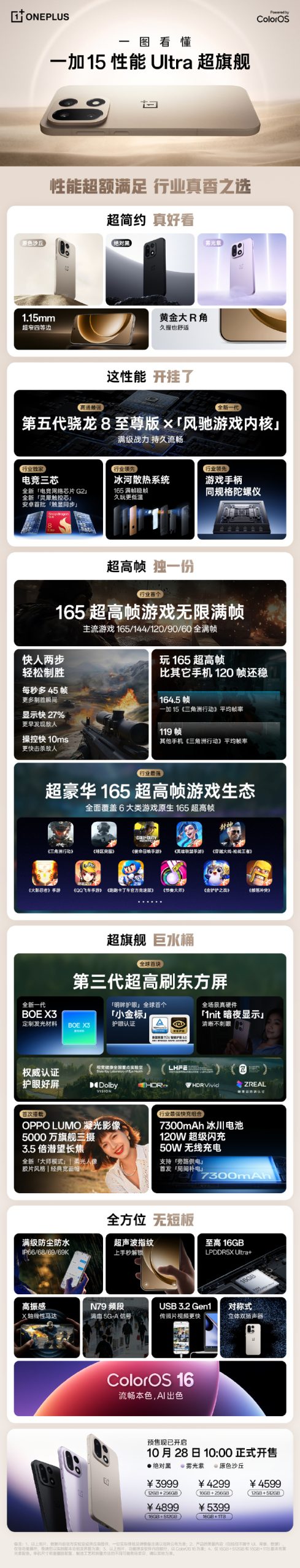 OnePlus 15 Specs and Features