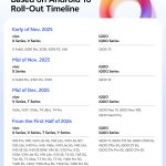 OriginOS 6 Official Global Roll-Out Plan Shared - Image