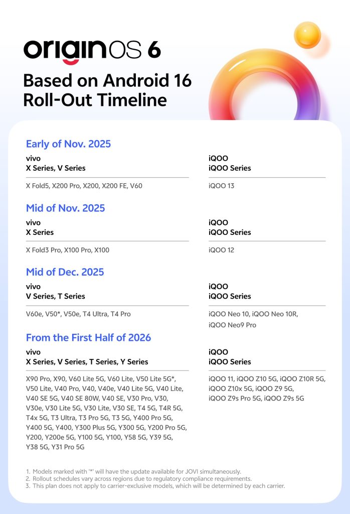 OriginOS 6 Official Global Roll-Out Plan Shared - Image