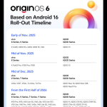 OriginOS 6 Official Global Roll-Out Plan Shared - X Post