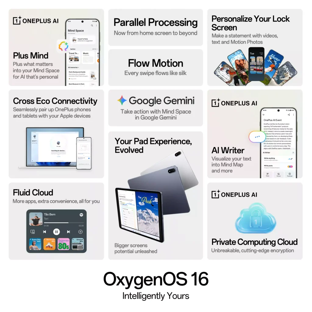 OxygenOS 16 - Key Specs