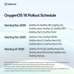 OxygenOS 16 - Roll-Out Schedule
