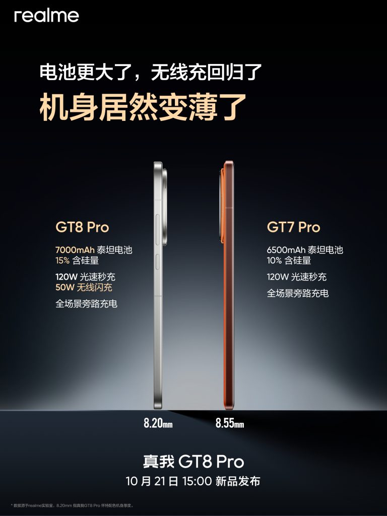 Realme GT 8 Pro - Key Specs Again (Teaser 2)