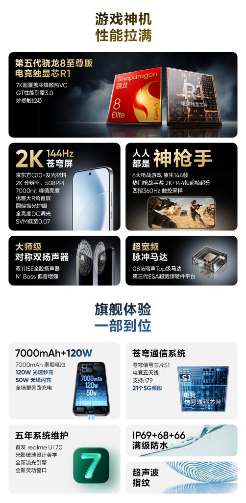 Realme GT 8 Pro - Spec Sheet (3)