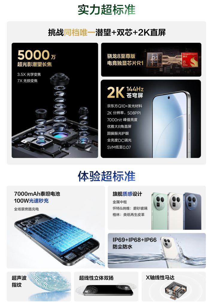 Realme GT 8 - Spec Sheet (2)