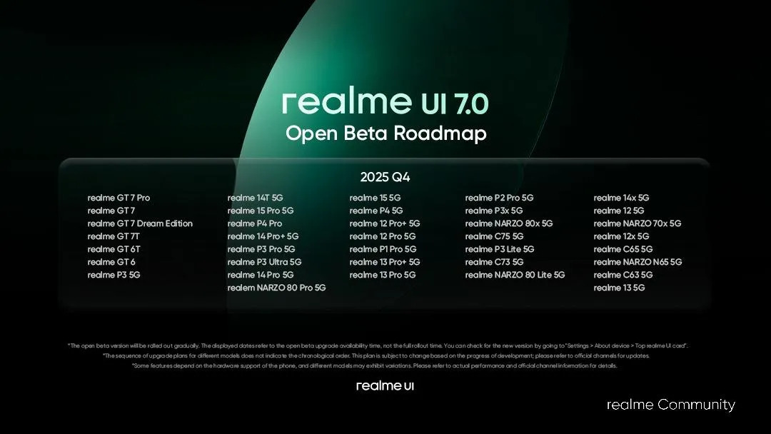 Realme UI 7 Open Beta Schedule For India (First Phase)