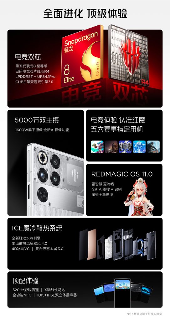 RedMagic 11 Pro Series - Spec-Sheet (3)