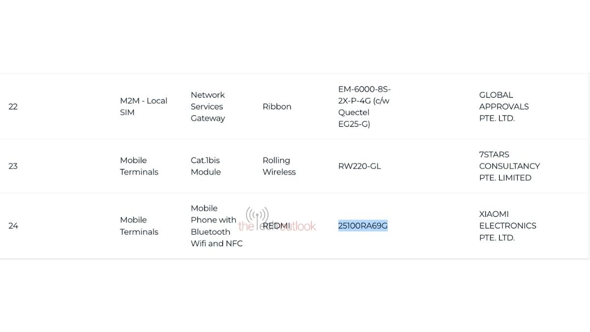Redmi Note 15 Pro 4G (25100RA69G) - IMDA Certification