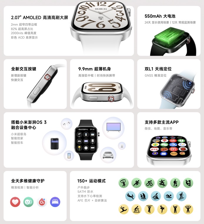 Redmi Watch 6 Specs and Features