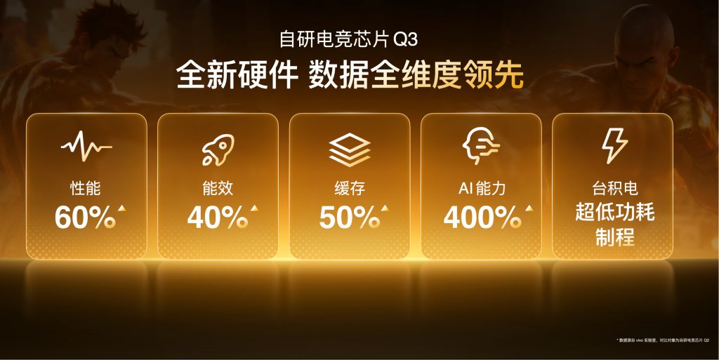 Self-Developed E-Sports Chip Q3 - Brand-New Hardware Leading Data in All Dimensions