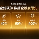 Self-Developed E-Sports Chip Q3 - Brand-New Hardware Leading Data in All Dimensions