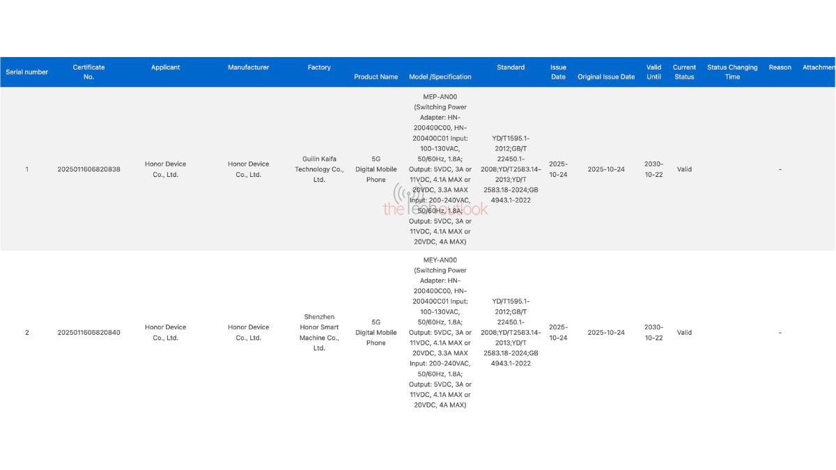 Two New Honor Smartphones Spotted on 3C Certification